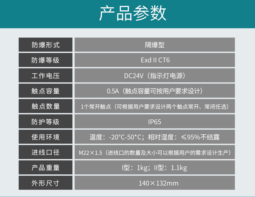 防爆紧急报警按钮一指禅(canshu).jpg