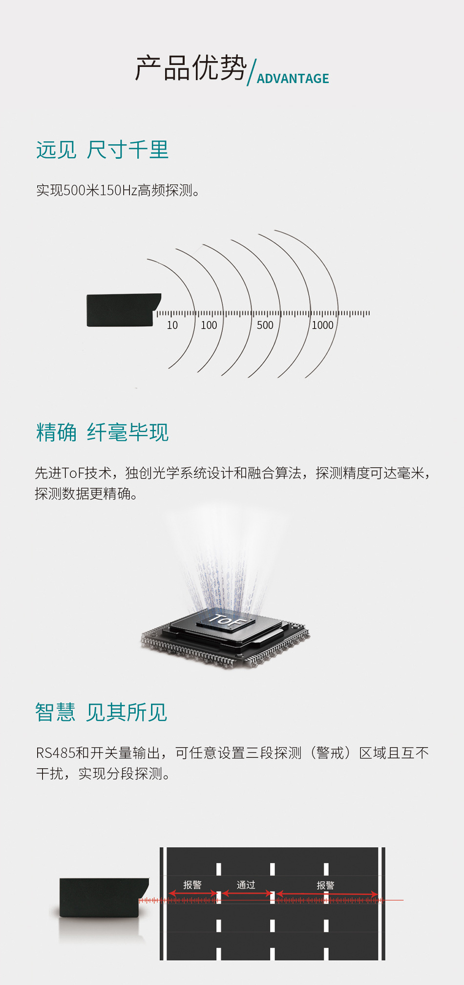 智能分区远程激光周界雷达_02.jpg