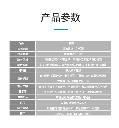 微波雷达站台端部防护详情页_04.png
