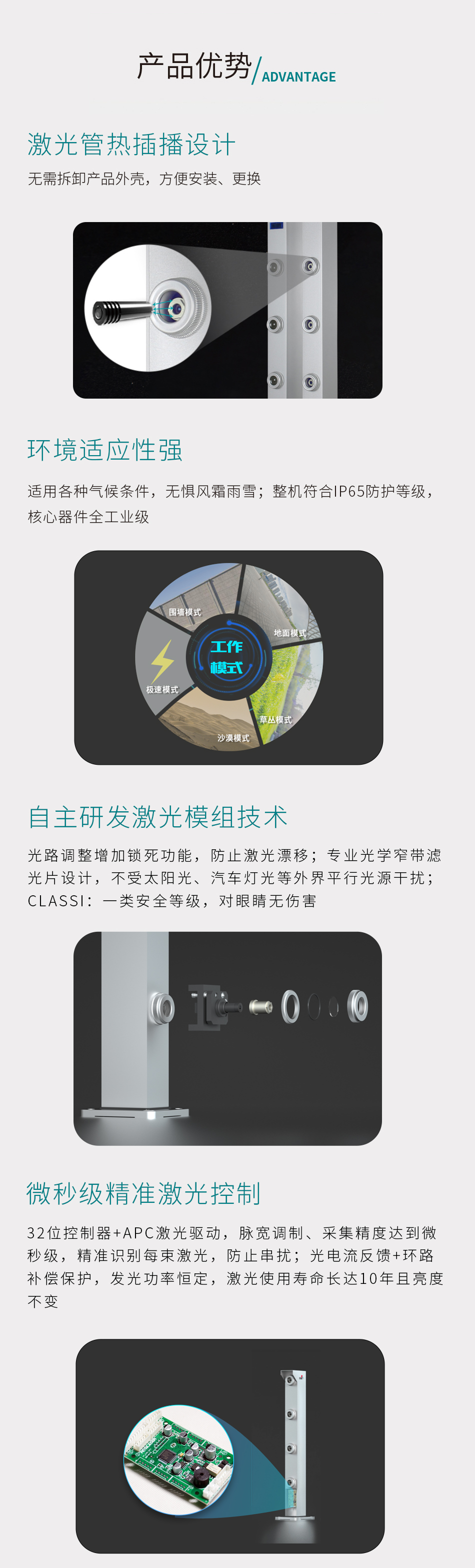 第五代基本型激光对射(RS485)B2B详情页_02.jpg