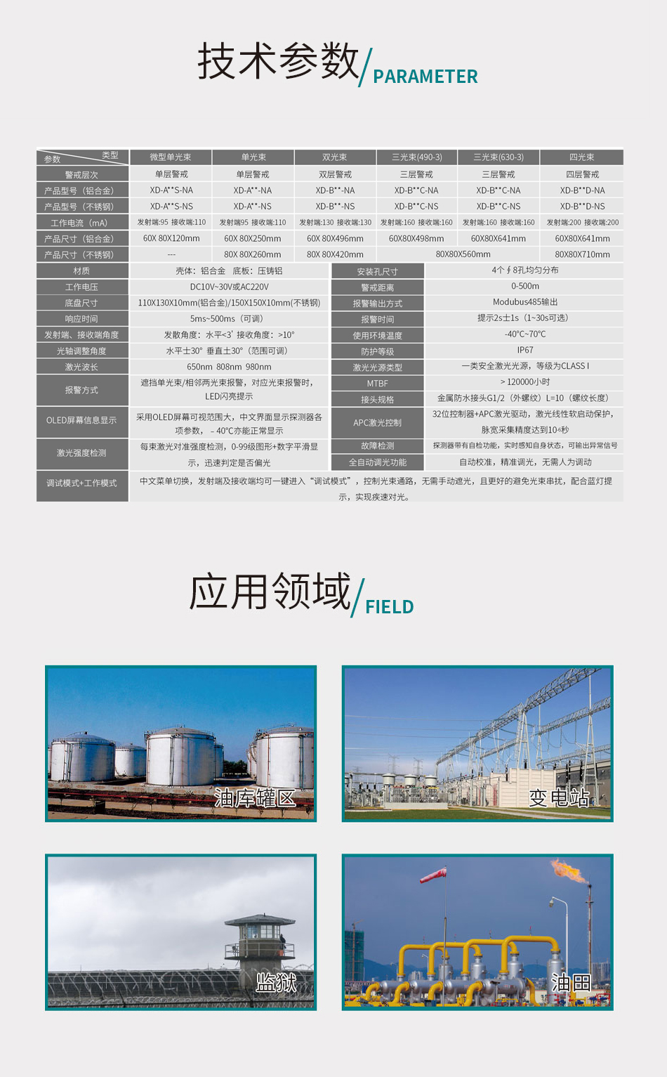 第五代基本型激光对射(RS485)B2B详情页_05.jpg