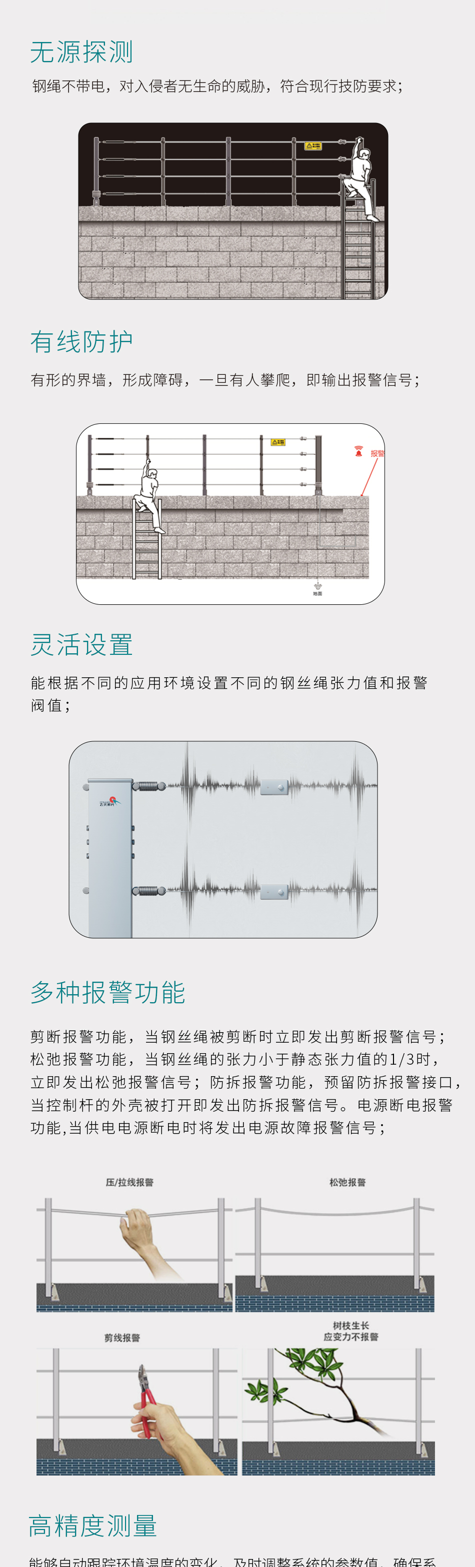 张力电子围栏B2B详情页制作_02.jpg