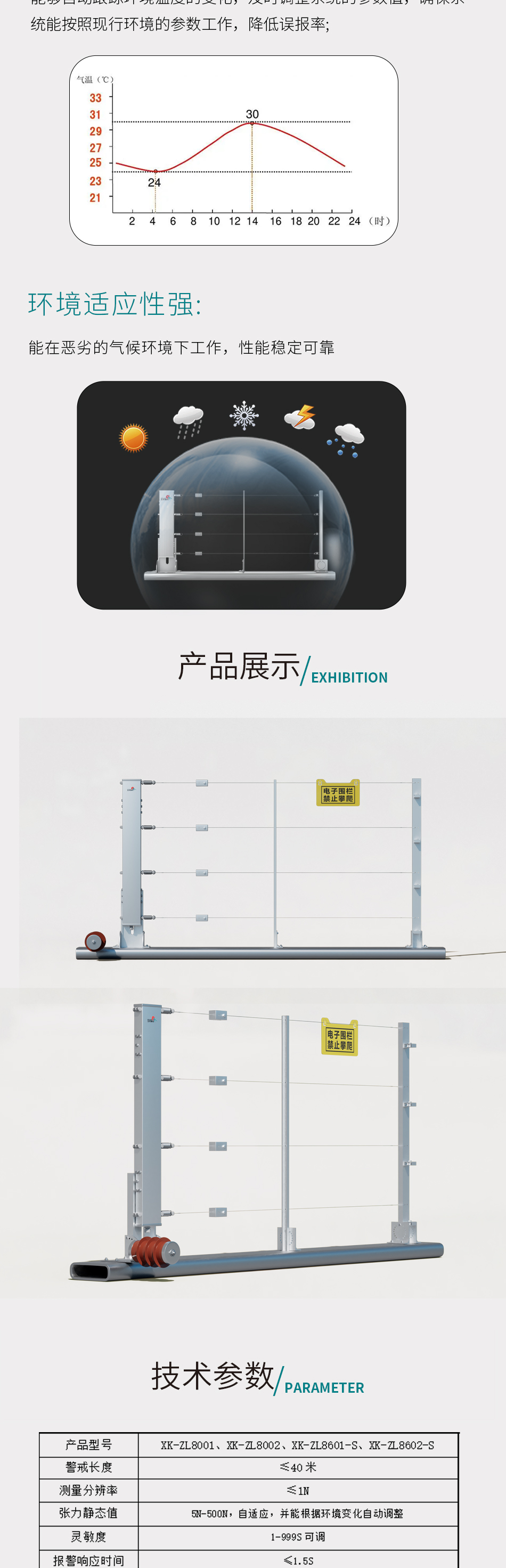 张力电子围栏B2B详情页制作_03.jpg